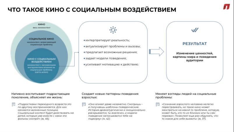 Социальные проблемы как возможный драйвер для изменения власти | смайлсервис.рф | Дзен